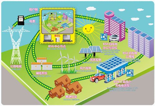 截止2016年底全球微电网装机累计16553兆瓦