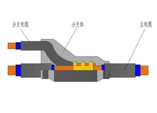 预分支电缆